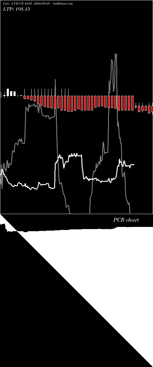  option chart LTM CE 4550 2026-09-29 