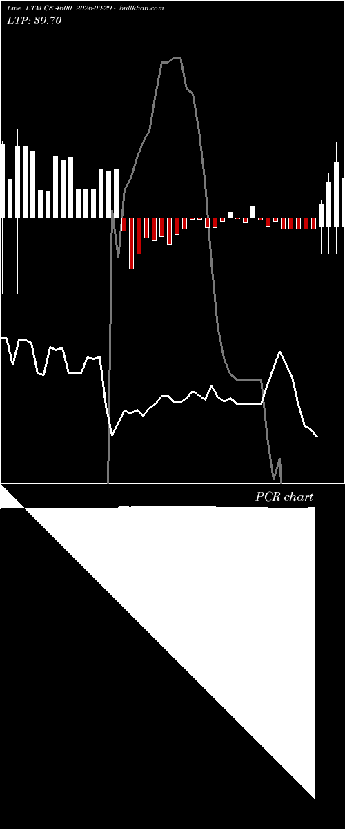  option chart LTM CE 4600 2026-09-29 