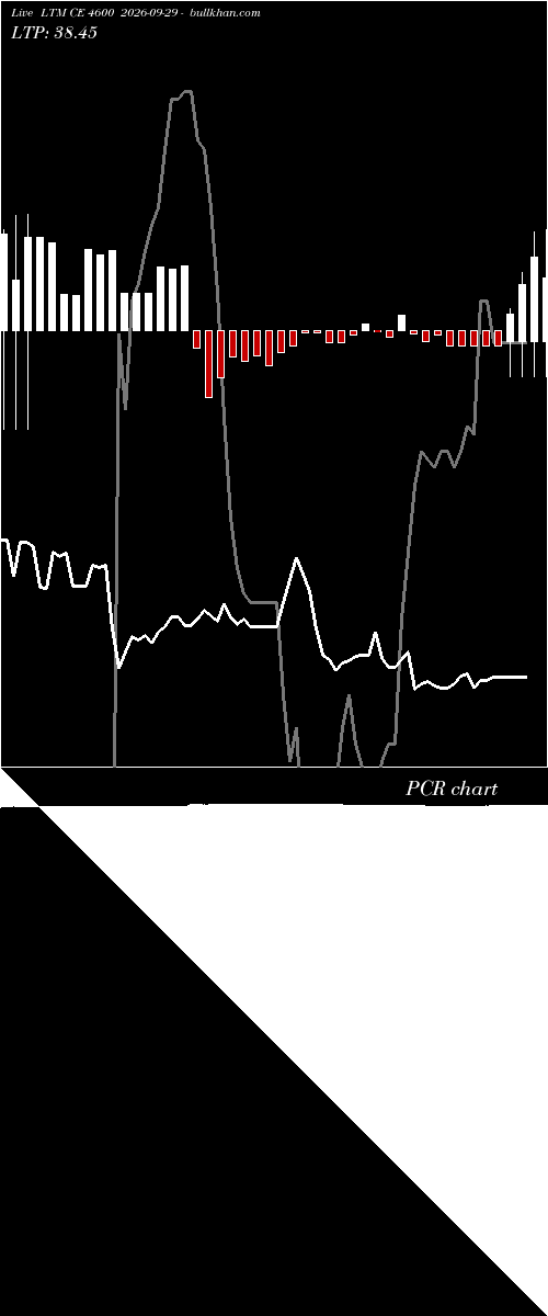  option chart LTM CE 4600 2026-09-29 