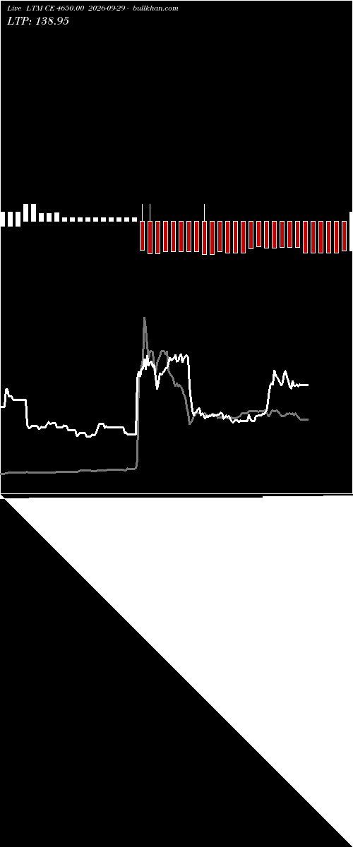  option chart LTM CE 4650.00 2026-09-29 