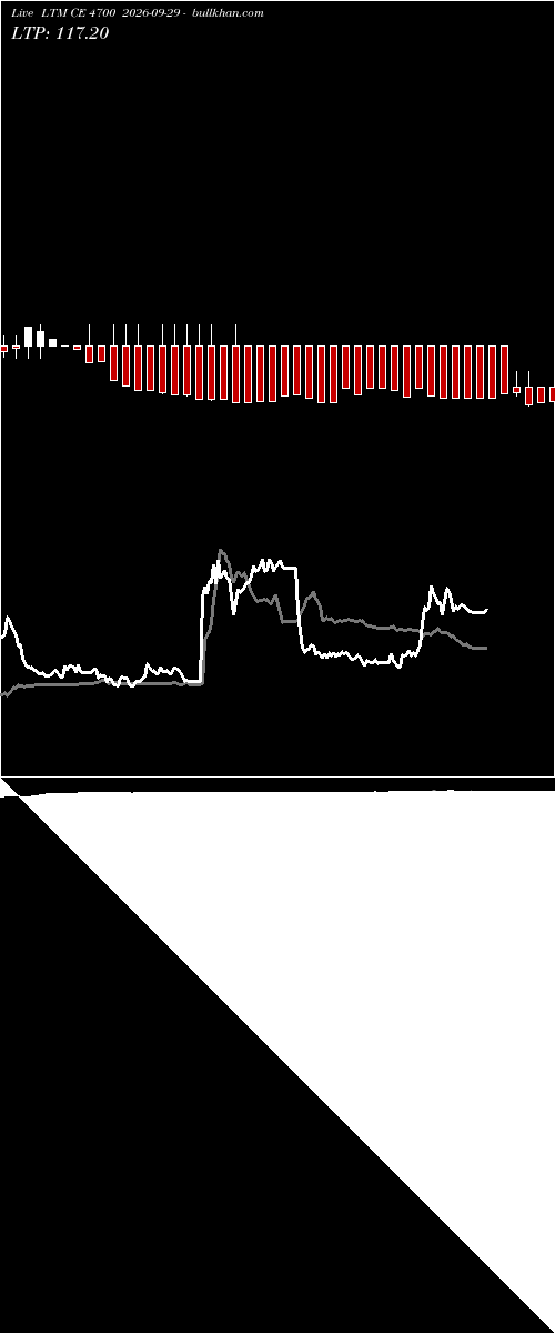  option chart LTM CE 4700 2026-09-29 