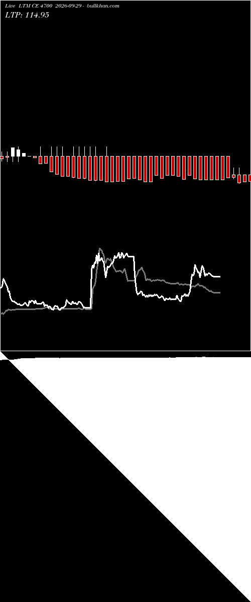  option chart LTM CE 4700 2026-09-29 