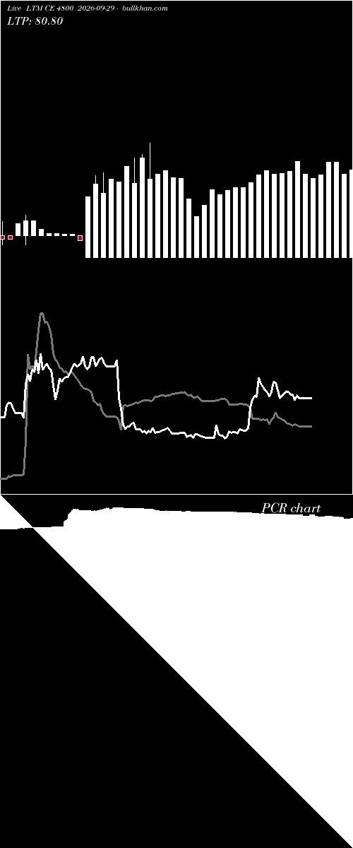  option chart LTM CE 4800 2026-09-29 