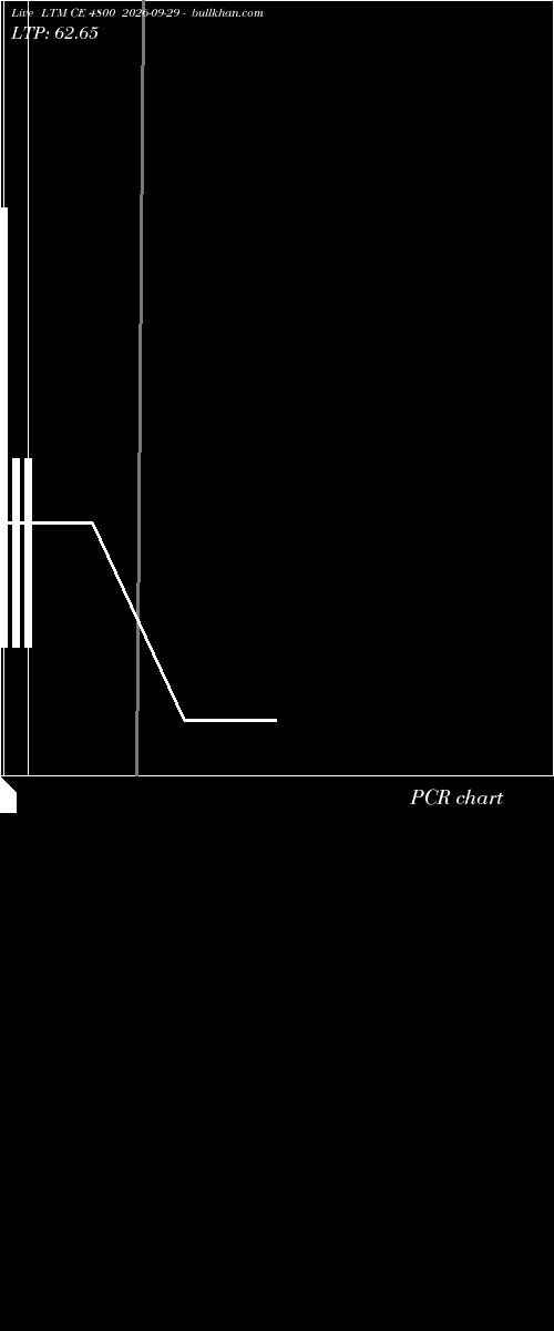  option chart LTM CE 4800 2026-09-29 