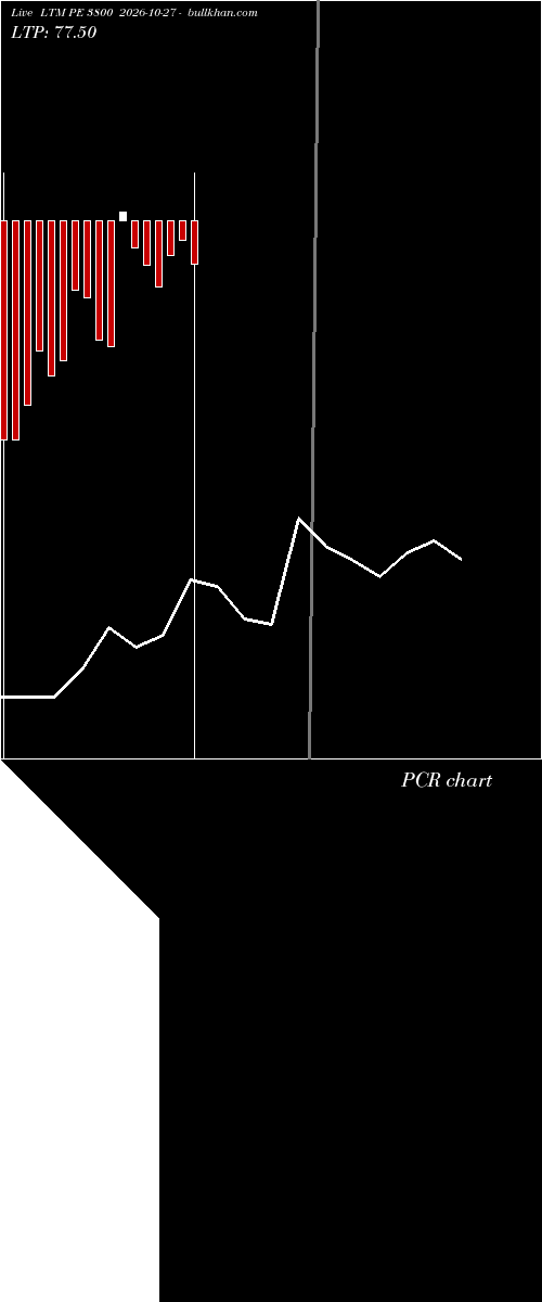  option chart LTM PE 3800 2026-10-27 