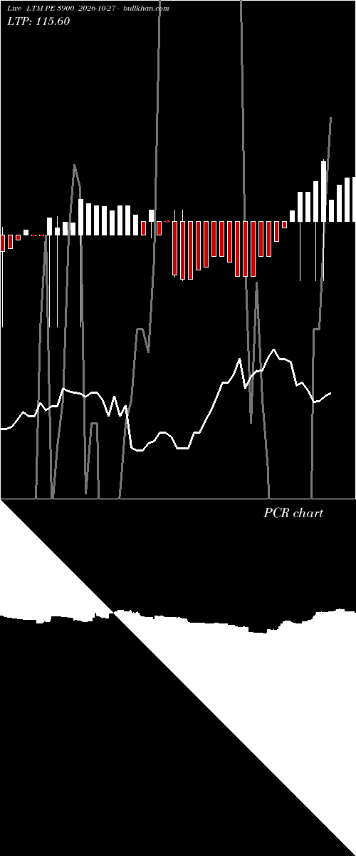  option chart LTM PE 3900 2026-10-27 