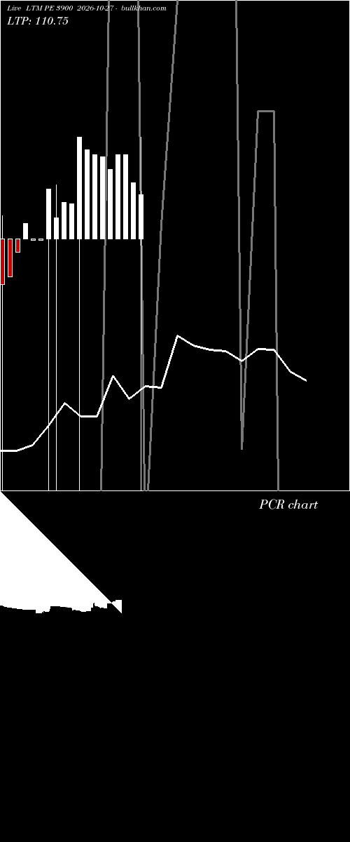 option chart LTM PE 3900 2026-10-27 