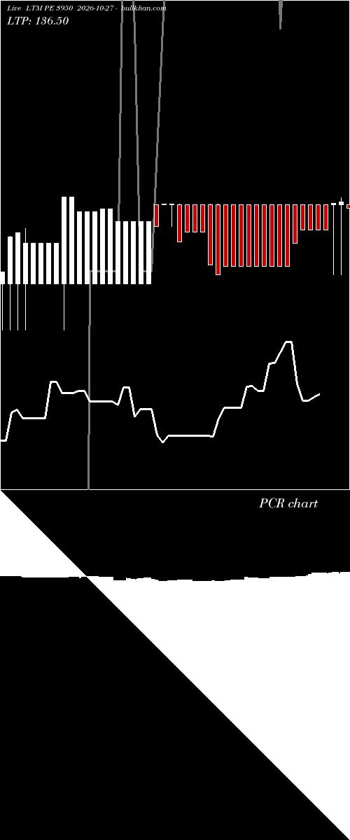  option chart LTM PE 3950 2026-10-27 