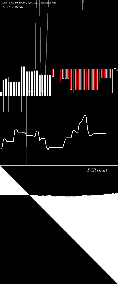  option chart LTM PE 3950 2026-10-27 