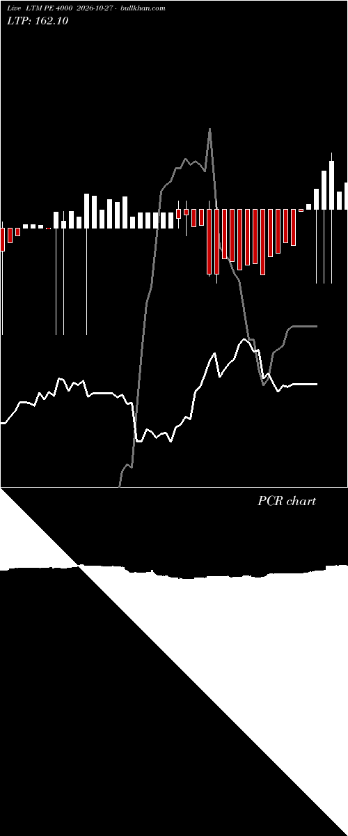  option chart LTM PE 4000 2026-10-27 