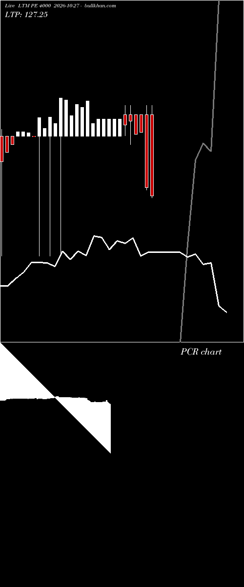  option chart LTM PE 4000 2026-10-27 