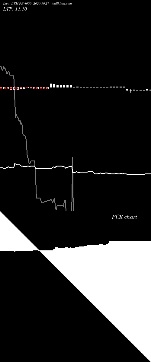  option chart LTM PE 4050 2026-10-27 