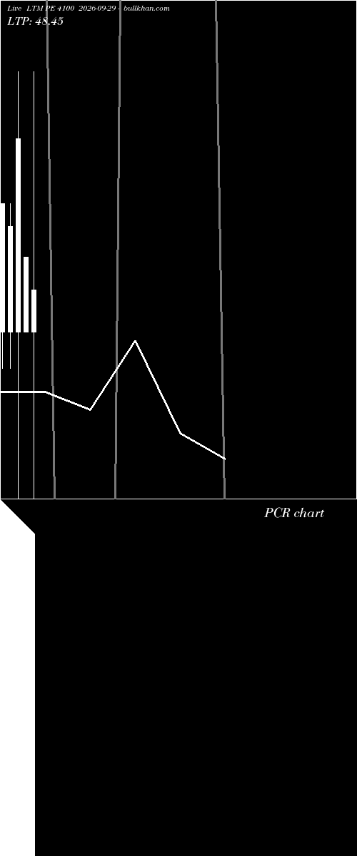  option chart LTM PE 4100 2026-09-29 