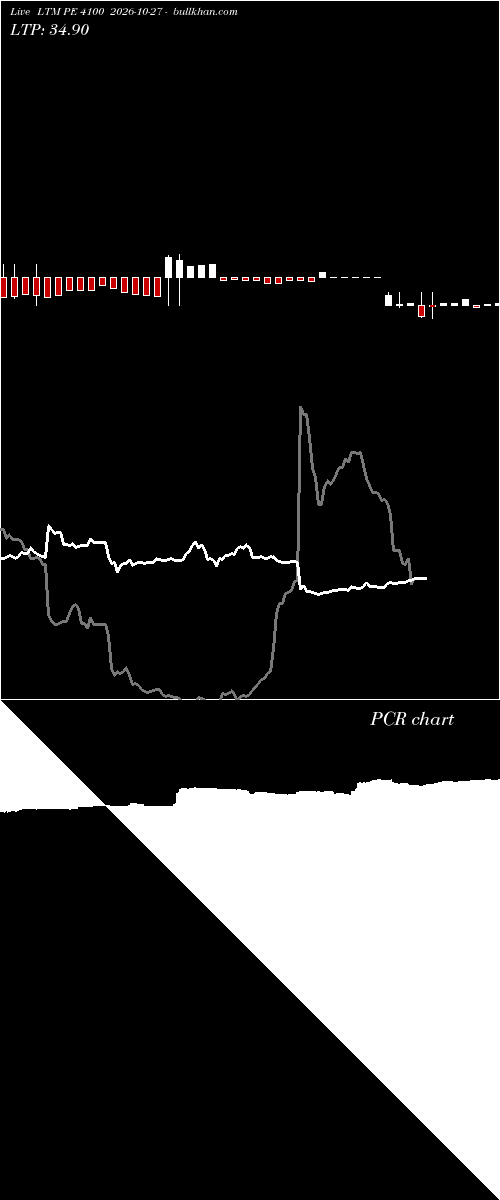  option chart LTM PE 4100 2026-10-27 