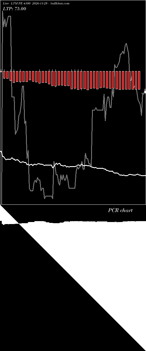  option chart LTM PE 4100 2026-11-23 