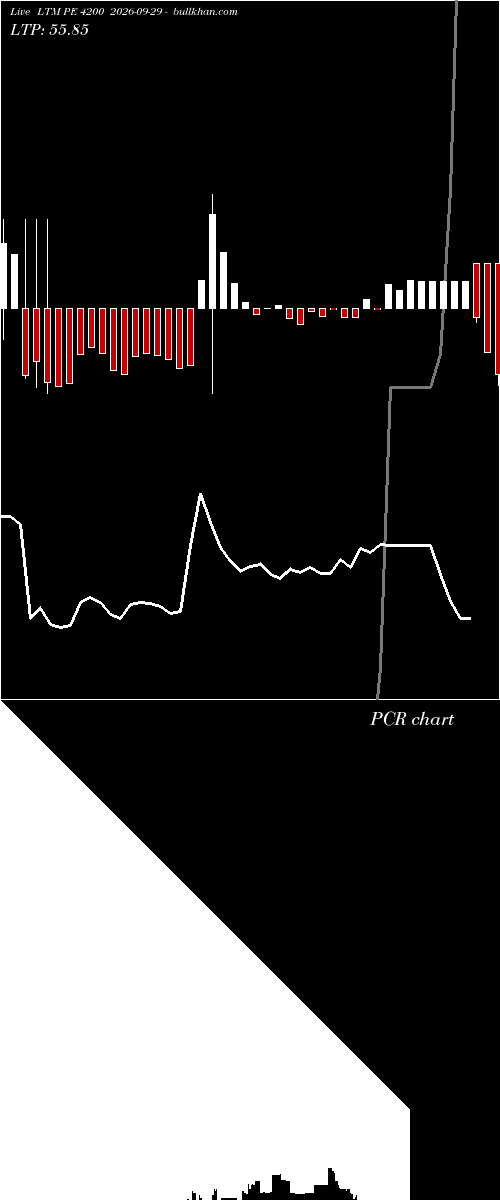  option chart LTM PE 4200 2026-09-29 