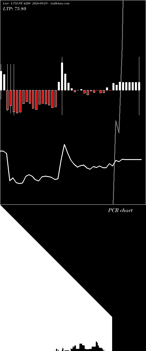  option chart LTM PE 4200 2026-09-29 