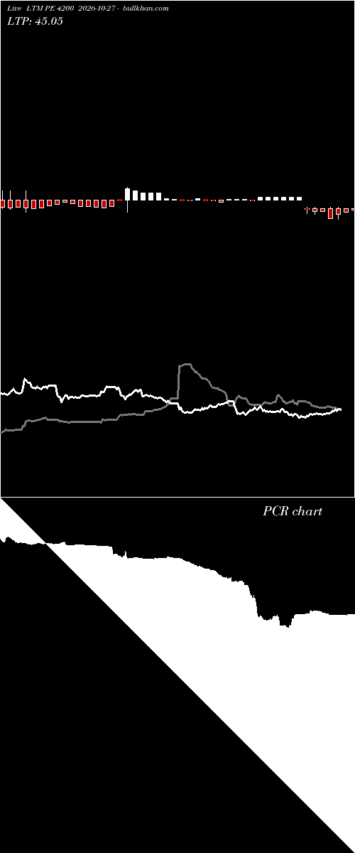  option chart LTM PE 4200 2026-10-27 
