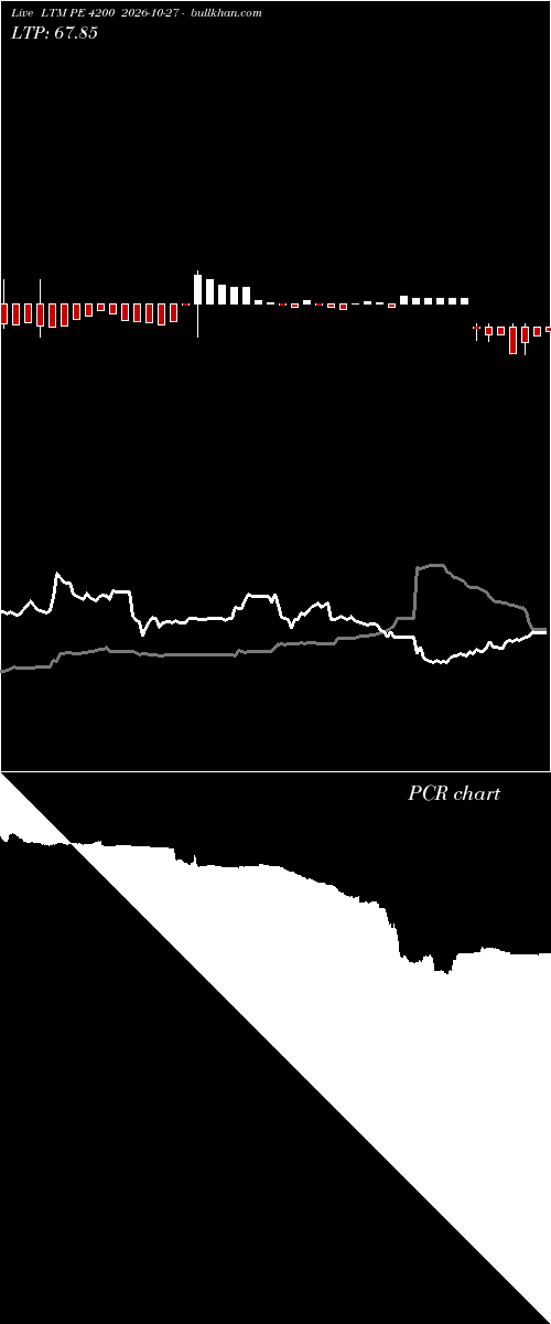  option chart LTM PE 4200 2026-10-27 