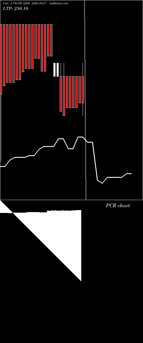  option chart LTM PE 4200 2026-10-27 
