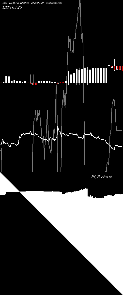  option chart LTM PE 4250.00 2026-09-29 