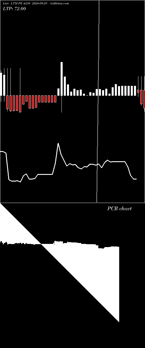  option chart LTM PE 4250 2026-09-29 