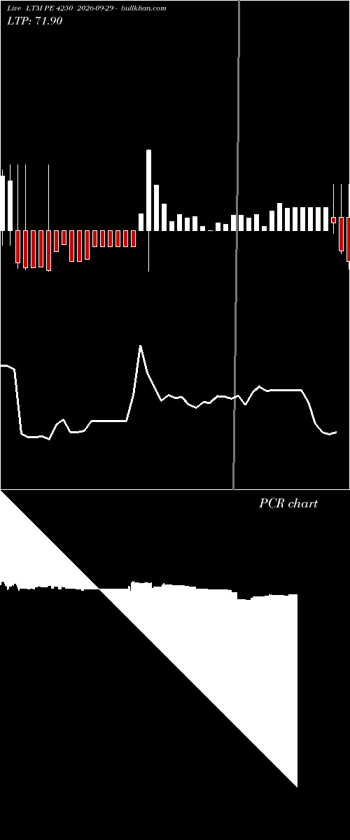  option chart LTM PE 4250 2026-09-29 