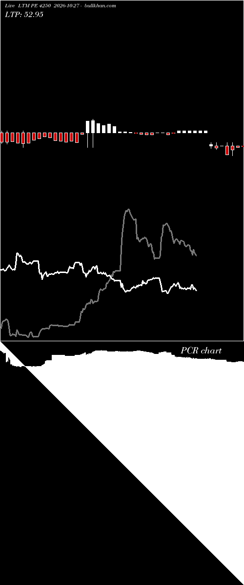  option chart LTM PE 4250 2026-10-27 