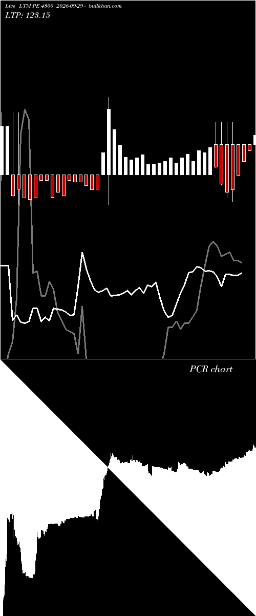  option chart LTM PE 4300 2026-09-29 