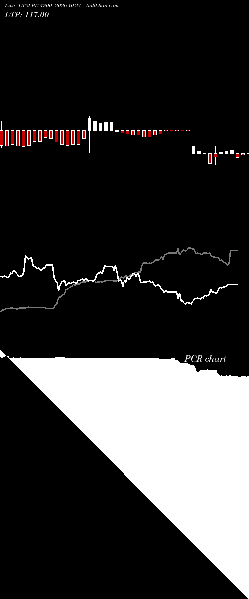  option chart LTM PE 4300 2026-10-27 