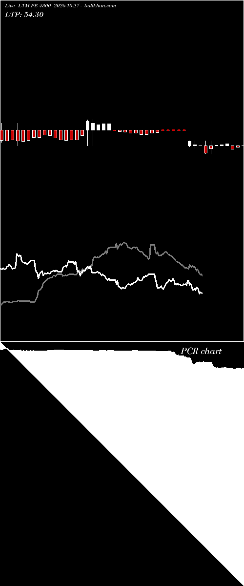  option chart LTM PE 4300 2026-10-27 