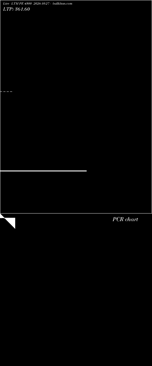  option chart LTM PE 4300 2026-10-27 