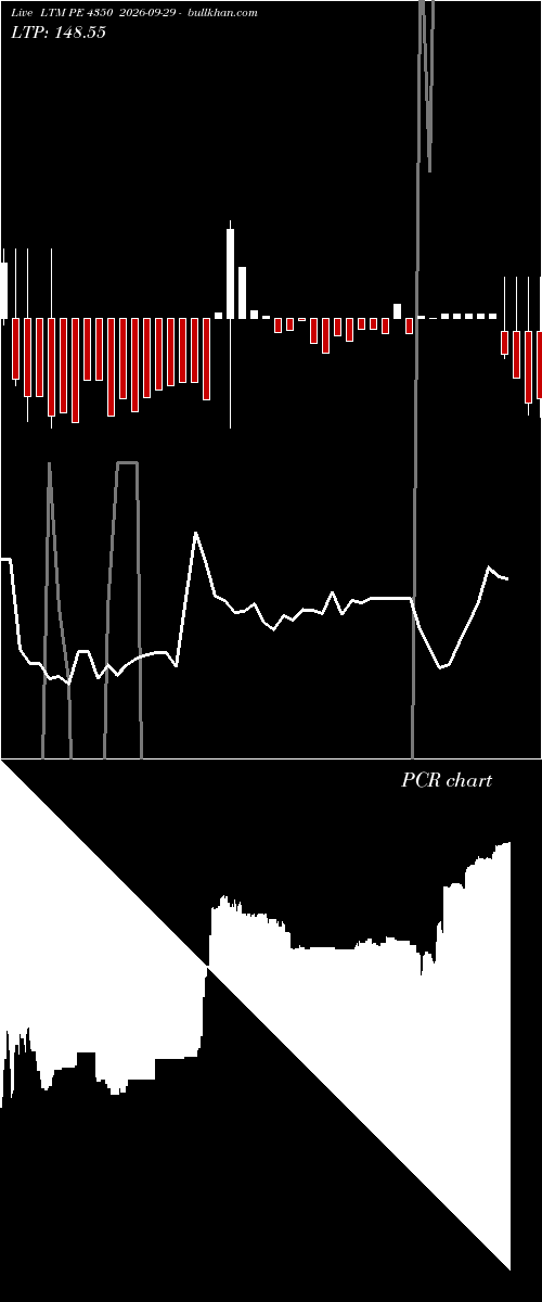  option chart LTM PE 4350 2026-09-29 