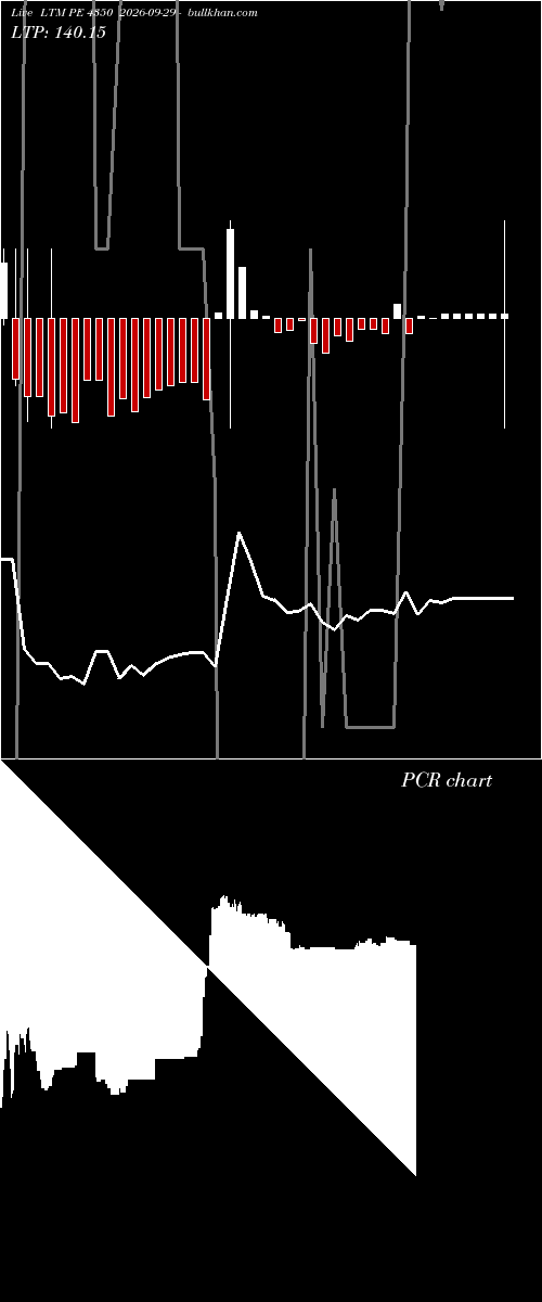  option chart LTM PE 4350 2026-09-29 