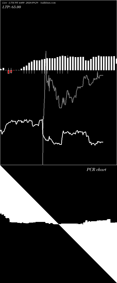  option chart LTM PE 4400 2026-09-29 