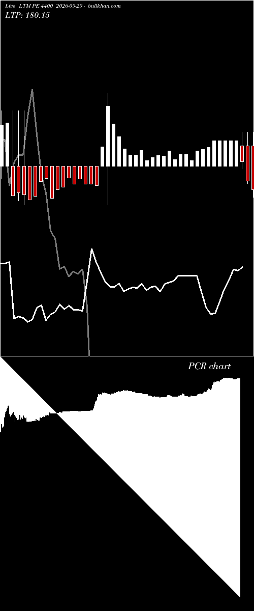  option chart LTM PE 4400 2026-09-29 