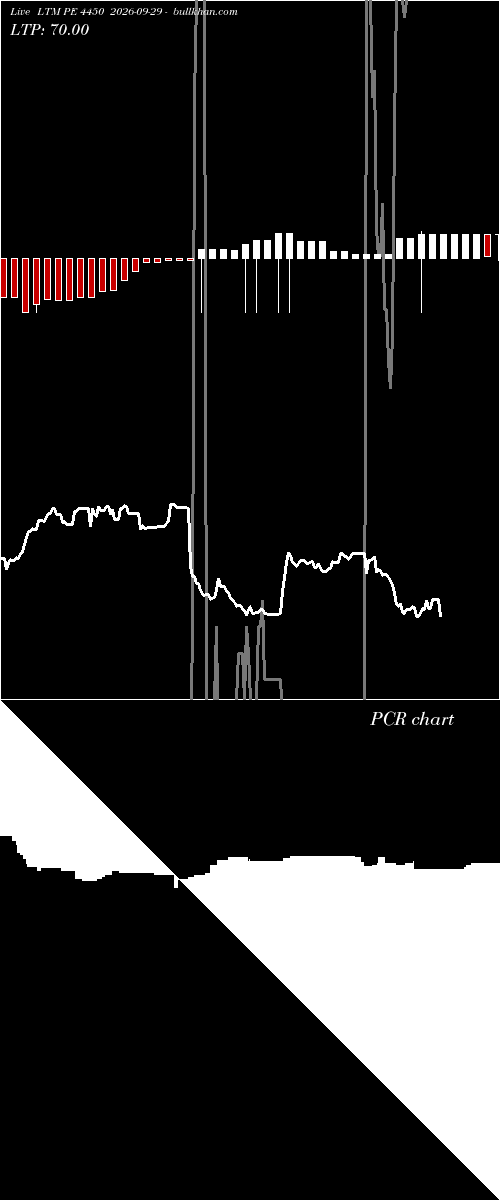  option chart LTM PE 4450 2026-09-29 