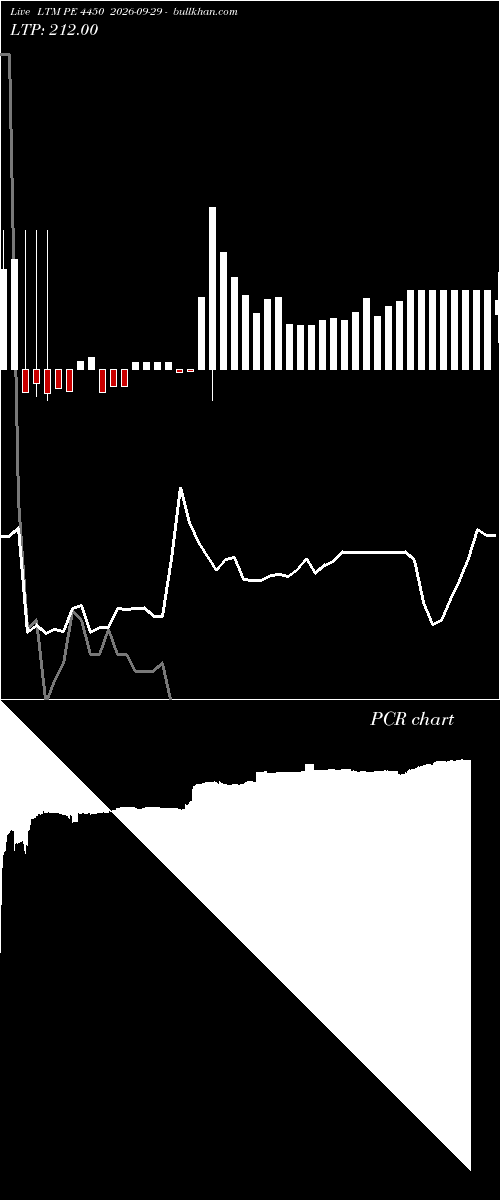  option chart LTM PE 4450 2026-09-29 