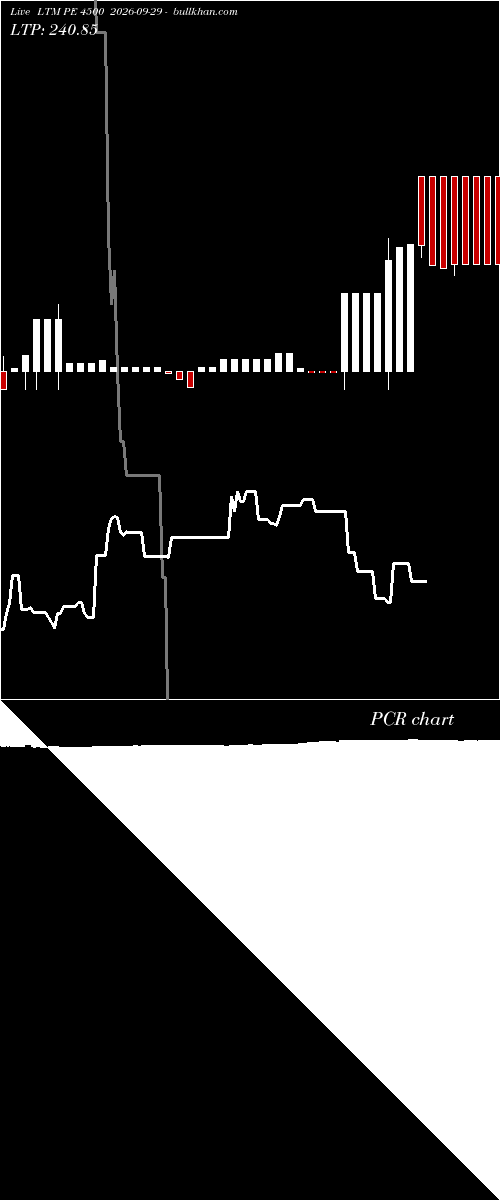  option chart LTM PE 4500 2026-09-29 