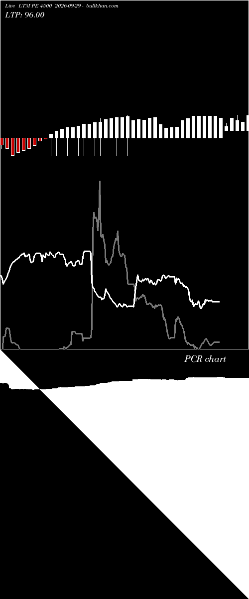  option chart LTM PE 4500 2026-09-29 