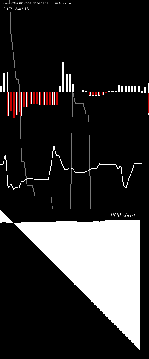  option chart LTM PE 4500 2026-09-29 