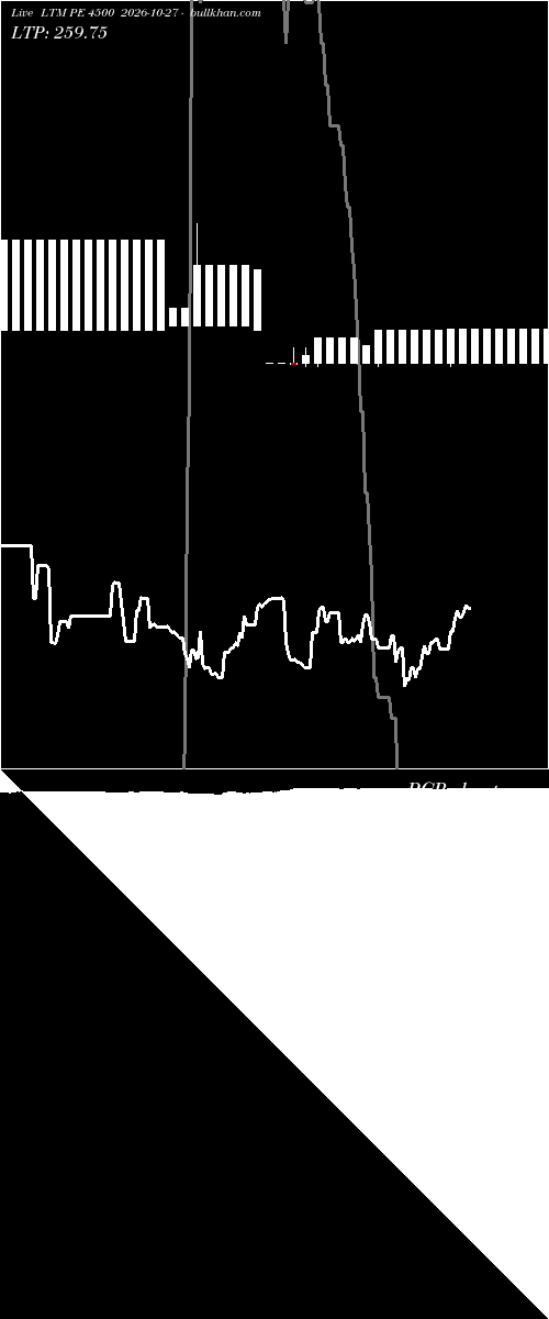  option chart LTM PE 4500 2026-10-27 
