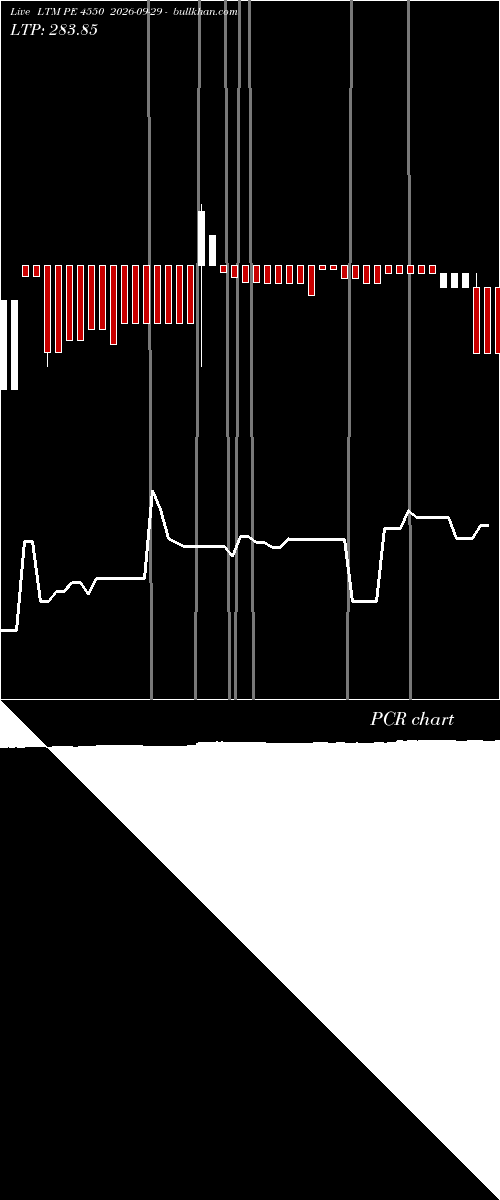  option chart LTM PE 4550 2026-09-29 