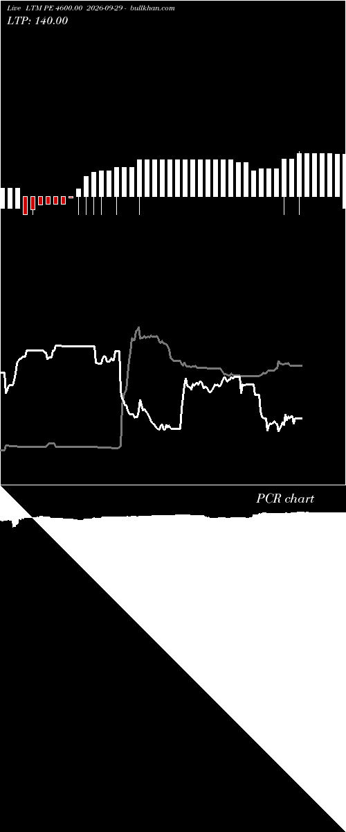  option chart LTM PE 4600.00 2026-09-29 