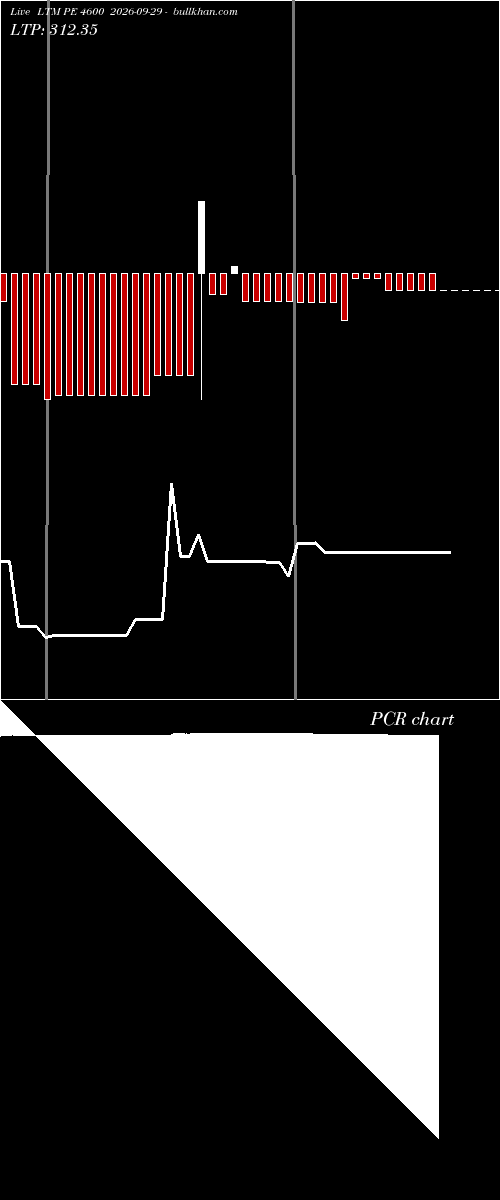  option chart LTM PE 4600 2026-09-29 
