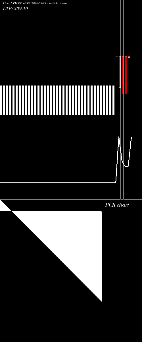  option chart LTM PE 4650 2026-09-29 