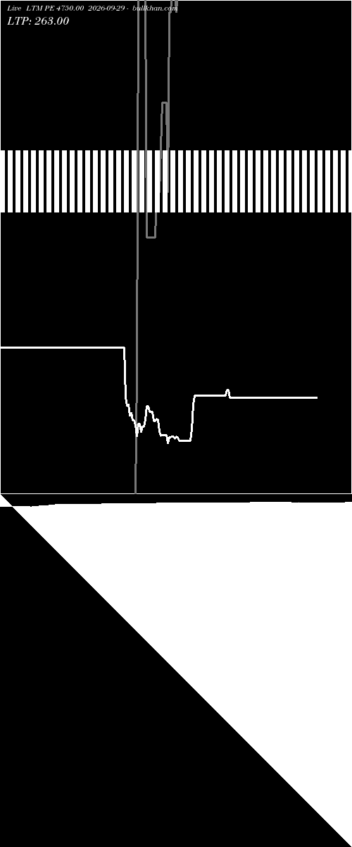  option chart LTM PE 4750.00 2026-09-29 