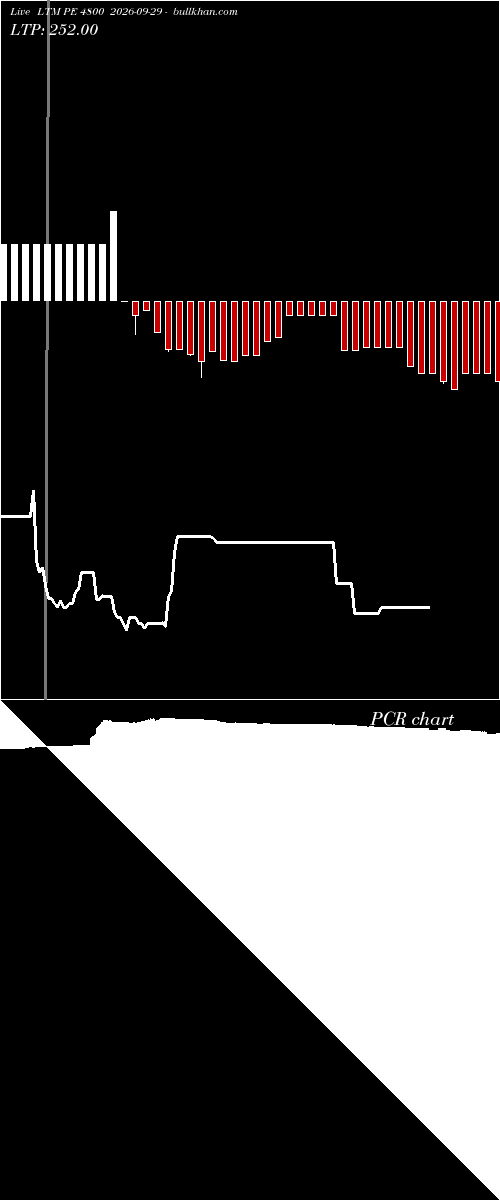  option chart LTM PE 4800 2026-09-29 