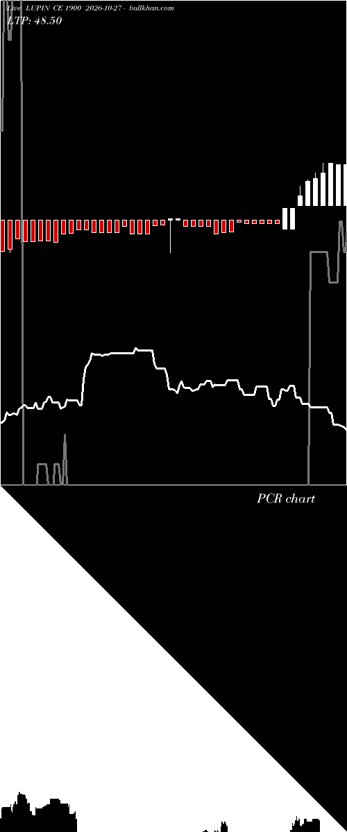  option chart LUPIN CE 1900 2026-10-27 