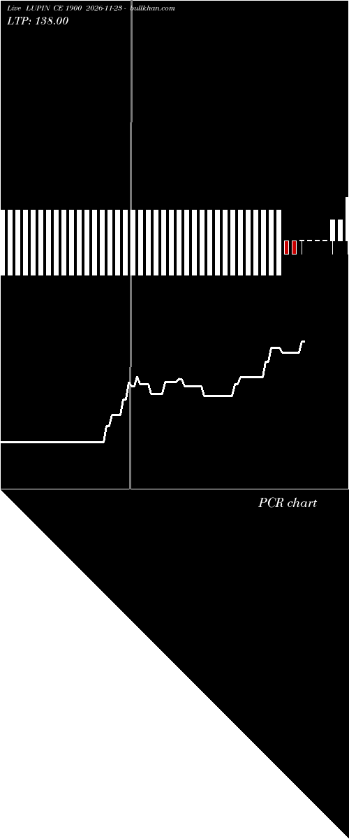  option chart LUPIN CE 1900 2026-11-23 